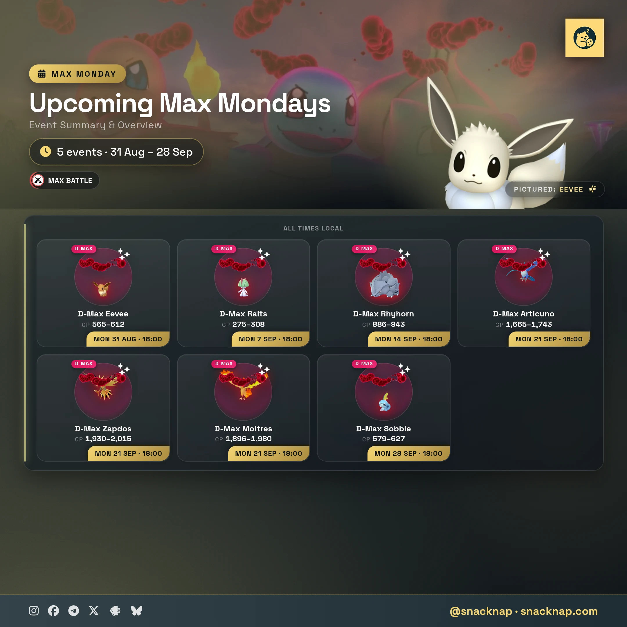 Max Mondays